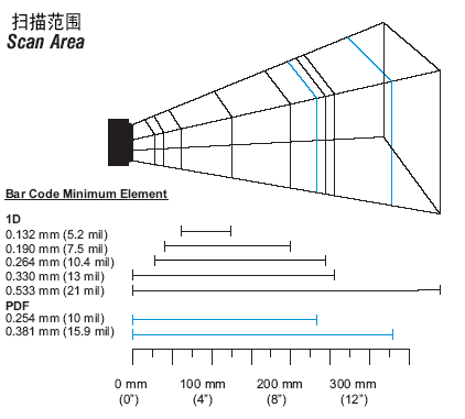MS1690 Focus扫描器扫描范围图