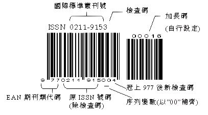 ISSN码