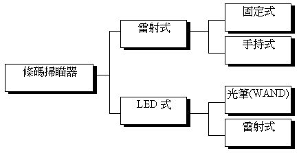 二维条码