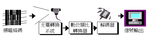 二维条码