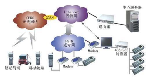 NLS-pt-800系列数据采集终端