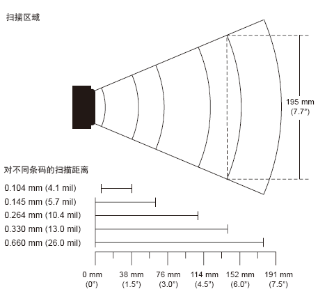 MS5145激光条码扫描仪扫描范围图