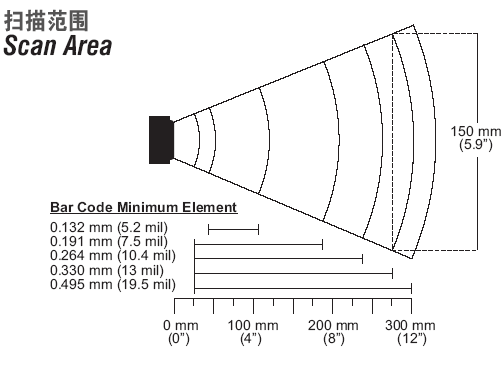 MS3580 QuantumT?̶ʽɨ