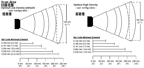 MS7120条码扫描器扫描范围图