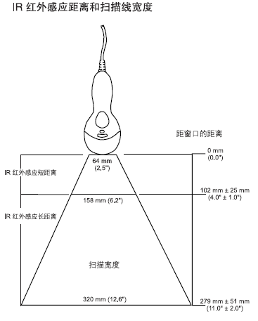 MS9521/MS9541 Voyager?HD激光条码扫描器