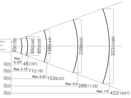 OPL6845激光扫描器景深标示图