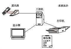 条码应用